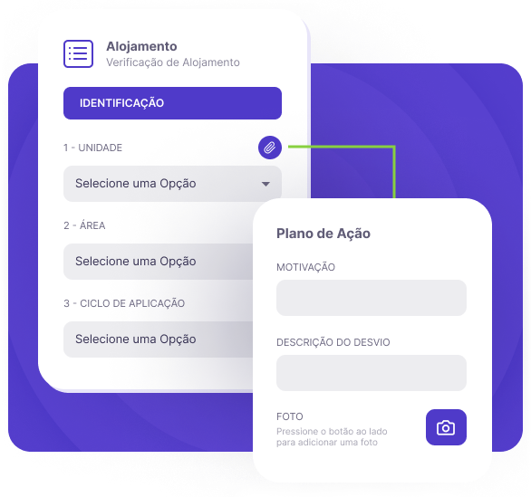 Coleta de Checklists
